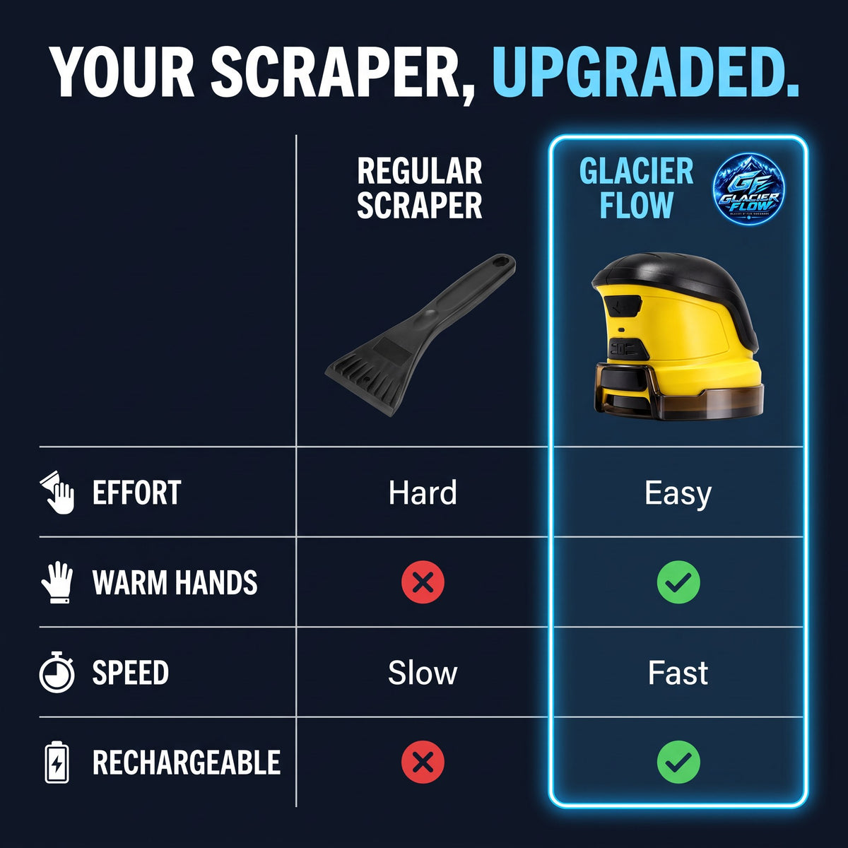 Regular scraper compared with GlacierFlow