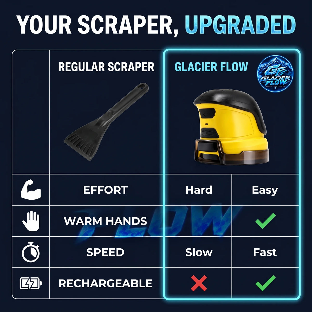 GlacierFlow™ Electric Ice Scraper